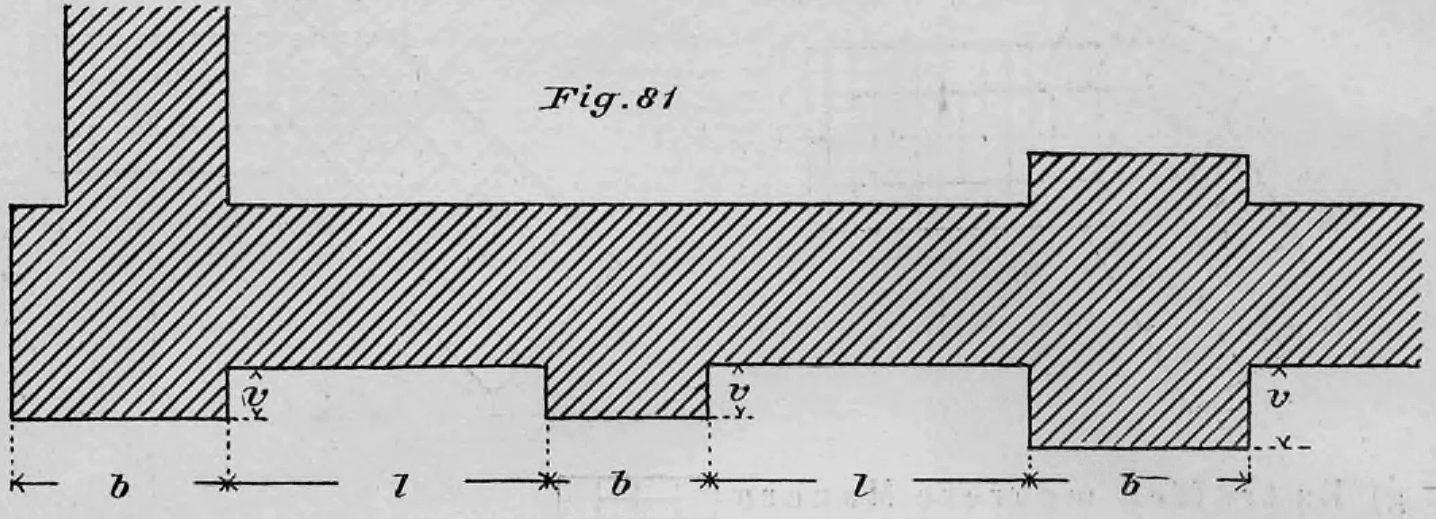 Schematischer horizontaler Querschnitt einer Mauer mit Pfeilervorlagen zur Darstellung der Maßverhältnisse.