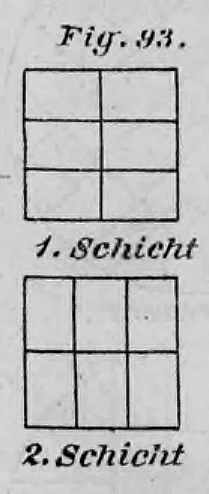 Mauerwerksverband eines rechteckigen Ziegelpfeilers in der ersten und zweiten Schicht.