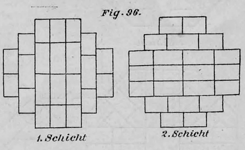 Mauerwerksverband für die erste und zweite Schicht eines freistehenden Pfeilers mit kreuzförmigem Querschnitt.