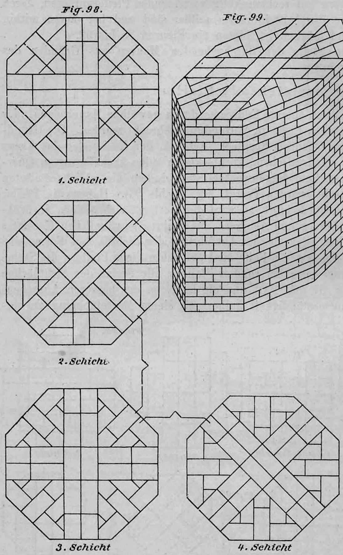 Technische Zeichnung zur Konstruktion eines achteckigen Ziegelpfeilers mit den Grundrissen der einzelnen Schichten (Fig. 98) und einer isometrischen Ansicht (Fig. 99).