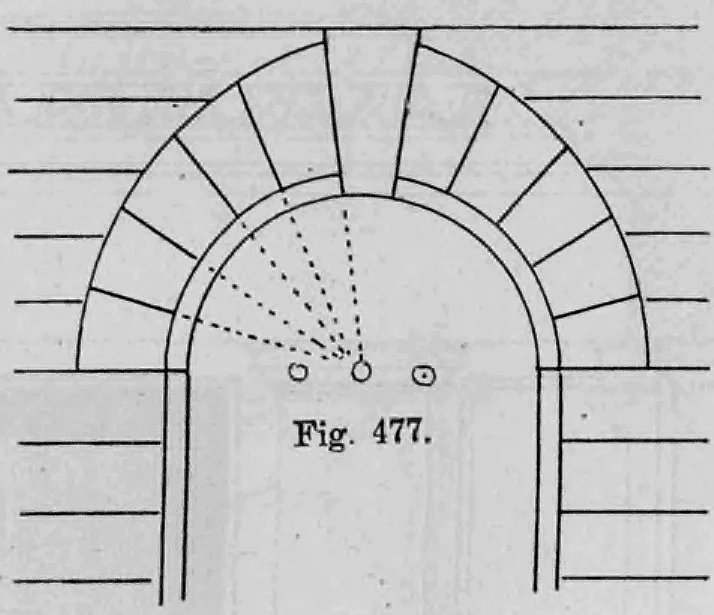 Schematische Darstellung des Fugenschnitts bei einem dreimittigen Bogen (Korbbogen).