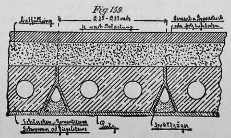Technische Zeichnung einer historischen Deckenkonstruktion mit Bimssand-Zementbeton und Hohlträgern im Querschnitt (Fig. 159).