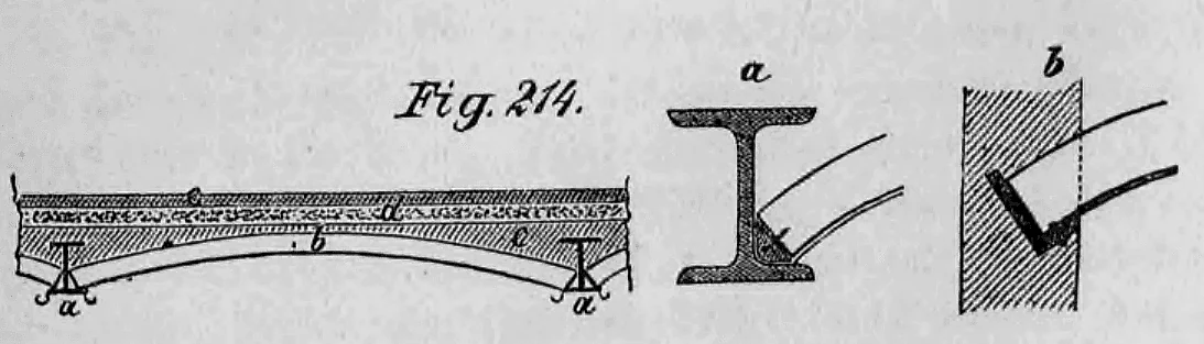 Querschnitt und Auflagerdetails einer Decke aus bombiertem Trägerwellblech.