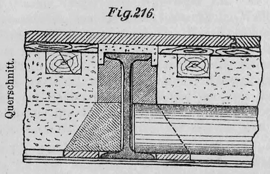 Querschnitt einer Zwischendecke aus Trägerwellblech mit Holzfußboden auf einem I-Träger.