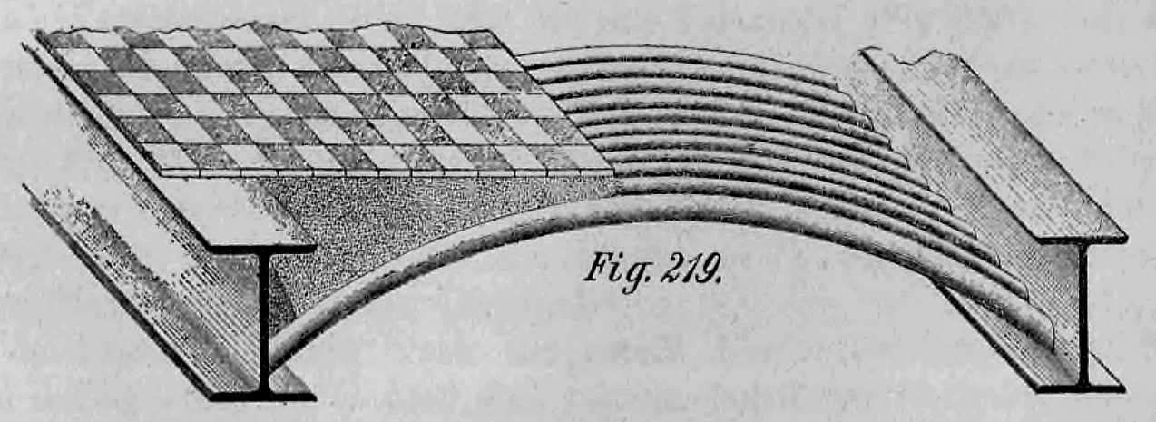 Schnittzeichnung einer Zwischendecke aus bombiertem (gewölbtem) Trägerwellblech zwischen I-Trägern (Fig. 219).