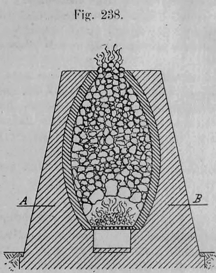 Schematischer Vertikalschnitt durch einen Schachtofen zum Kalkbrennen mit Kohlefeuerung (Fig. 238).