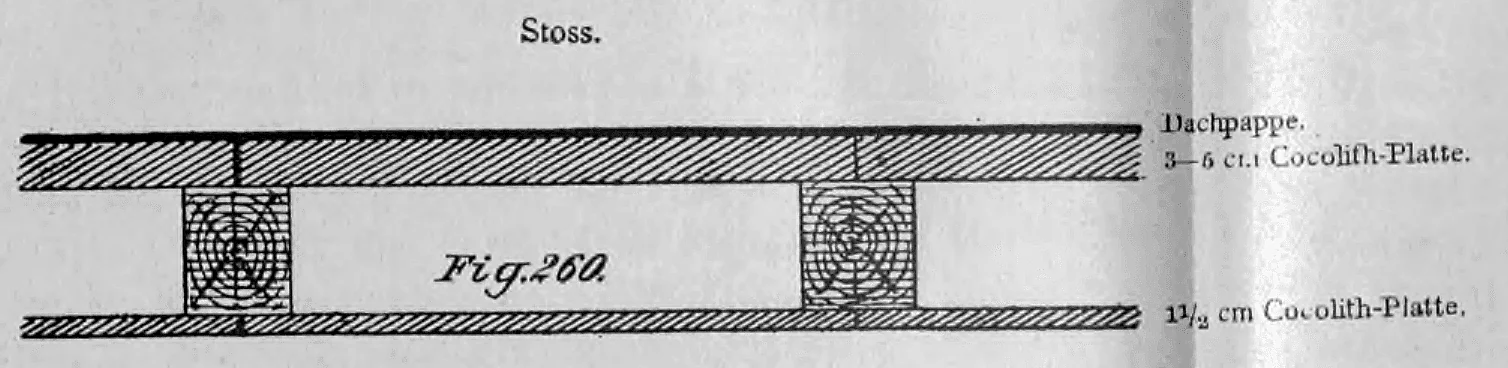 Technische Querschnittszeichnung einer Deckenkonstruktion mit Cocolith-Platten und Dachpappe.