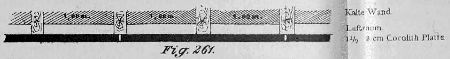 Technische Zeichnung (Horizontalschnitt) einer Wandkonstruktion mit Luftraum und Cocolith-Platte zur Isolierung einer kalten Wand.