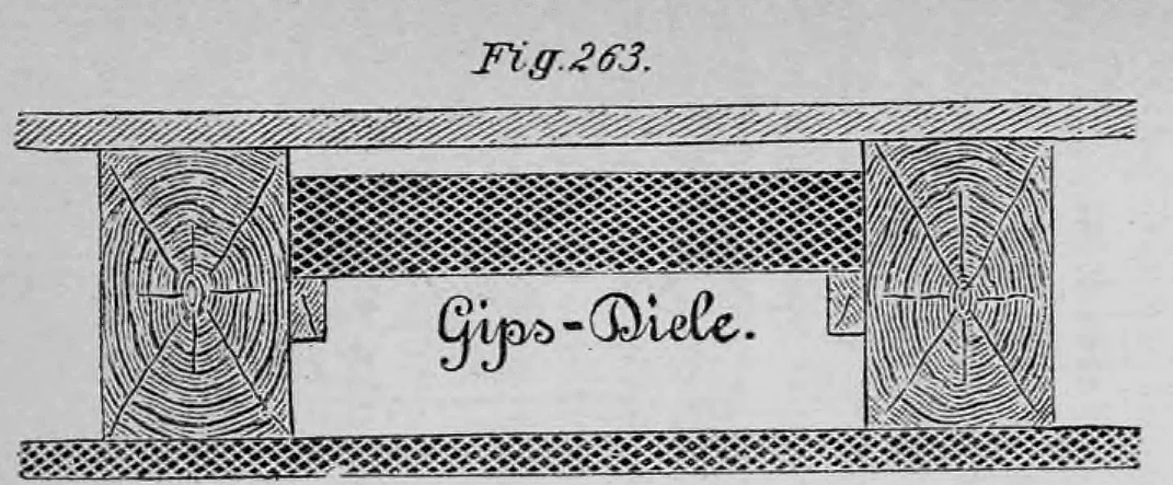 Querschnitt durch eine historische Wandkonstruktion mit einer Gips-Diele.