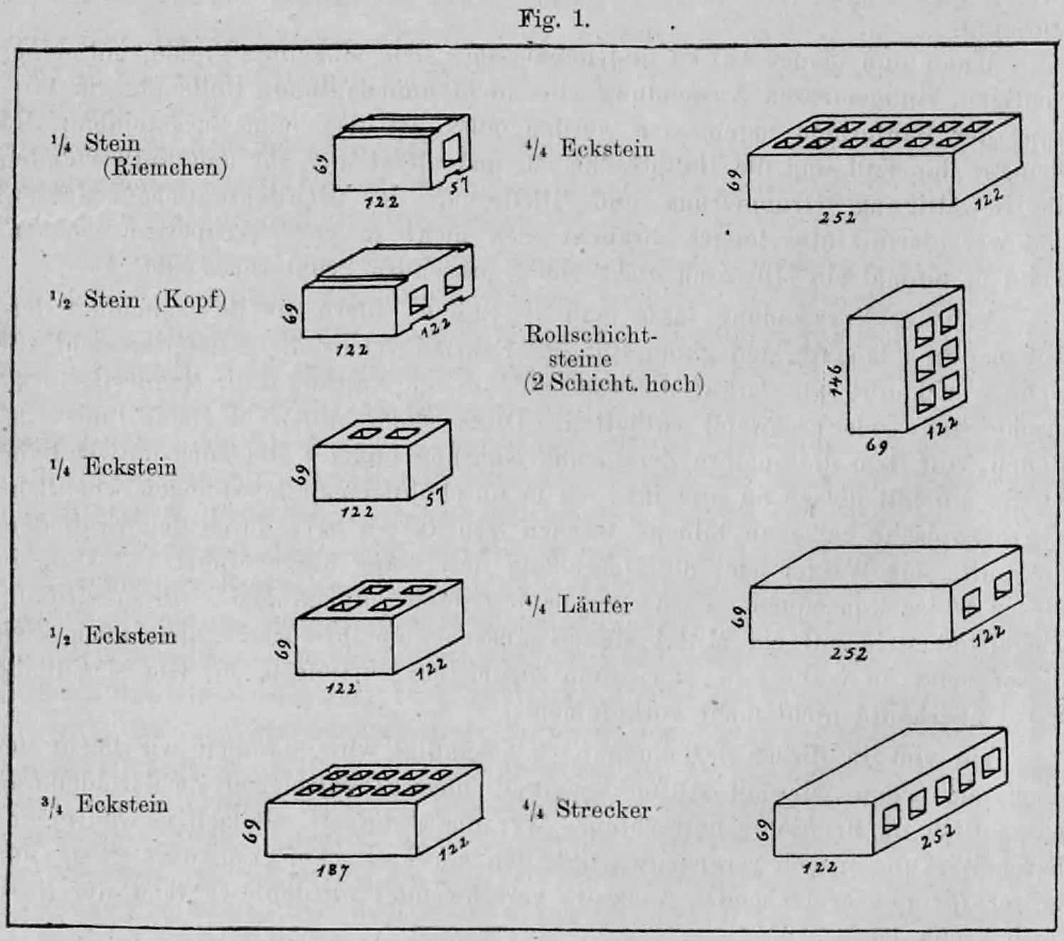 Fig. 1: Perspektivische Darstellungen verschiedener Ziegelformate für die Verblendung mit Maßangaben.