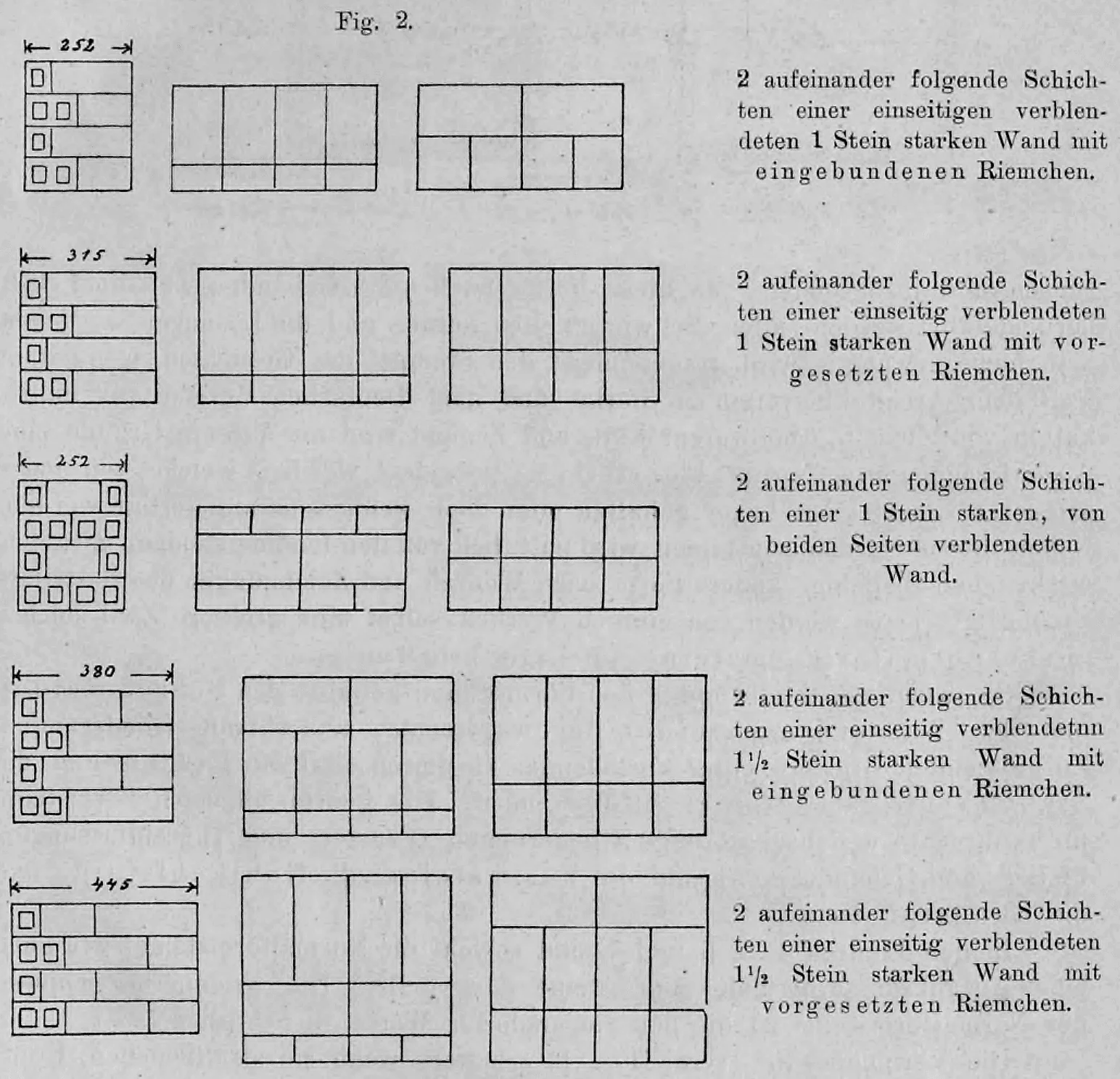 Fig. 2.: Darstellung verschiedener Mauerwerksverbände für ein- und beidseitig verblendete Ziegelwände unterschiedlicher Stärke.