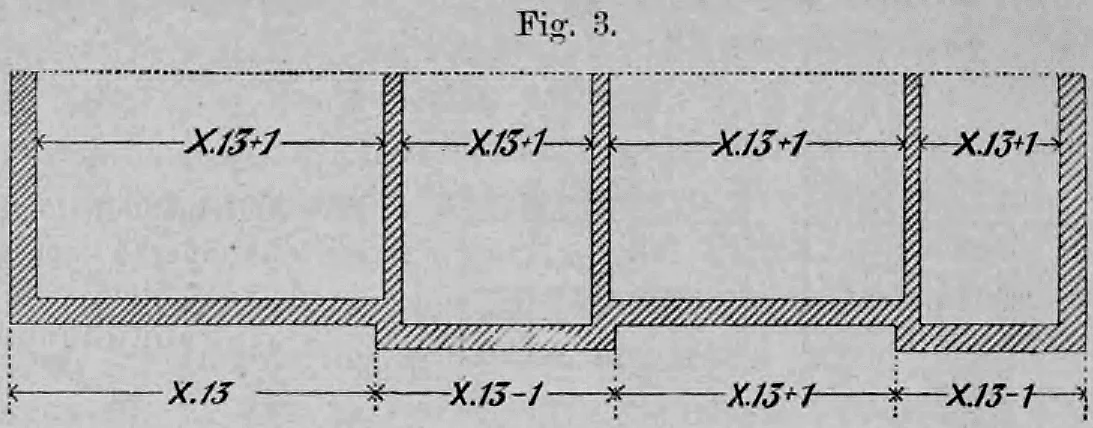 Fig. 3: Technisches Diagramm zur Anwendung von Längenformeln bei verschiedenen Eckenausbildungen im Backsteinbau.