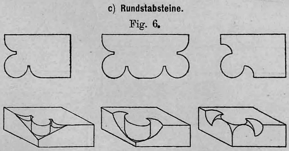 Fig. 6: Darstellung von Profilen und perspektivischen Zeichnungen von Rundstabsteinen.