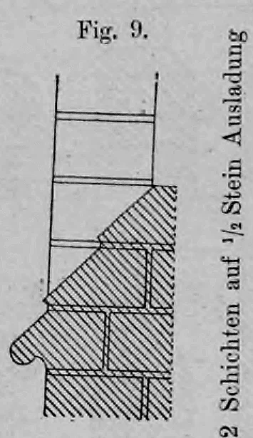 Fig. 9: Querschnitt einer Fenstersohlbank mit einer Neigung über zwei Ziegelschichten.