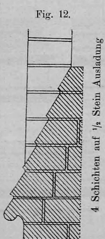 Fig. 12: Konstruktion einer Fenstersohlbank über vier Schichten.