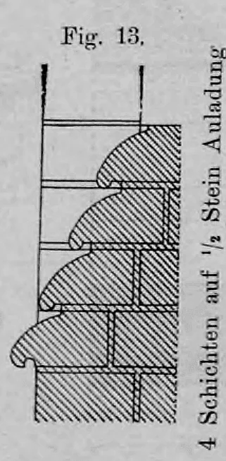Fig. 13: Profilierte Fenstersohlbank mit Viertelstab-Elementen über vier Schichten.