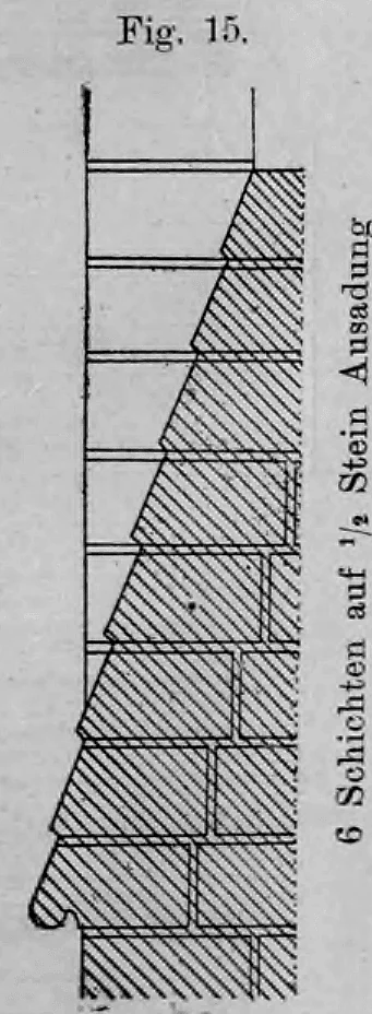 Fig. 15: Maximale Steilung einer Fenstersohlbank über sechs Schichten.
