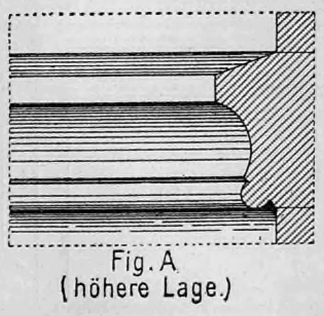 Fig. A: Profil eines Gesimses für eine höhere Position.