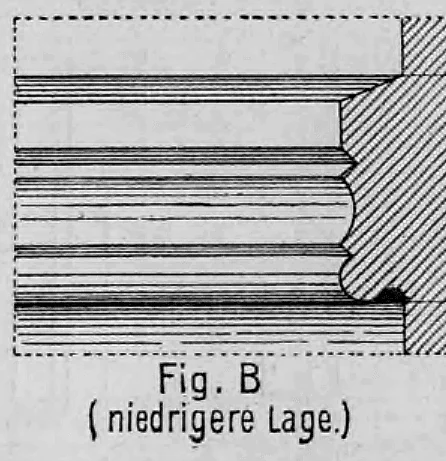 Fig. B: Profil eines Gesimses für eine niedrigere Position.