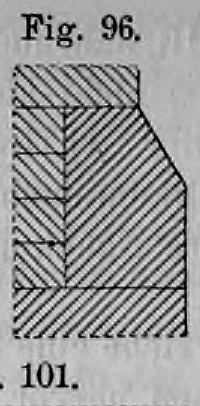 Fig. 96: Profil eines Sockelgesimses mit einer abgesetzten Schräge.