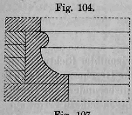 Fig. 104: Gotisches Sockelprofil bestehend aus einem Wulst und einer tiefen Kehle.