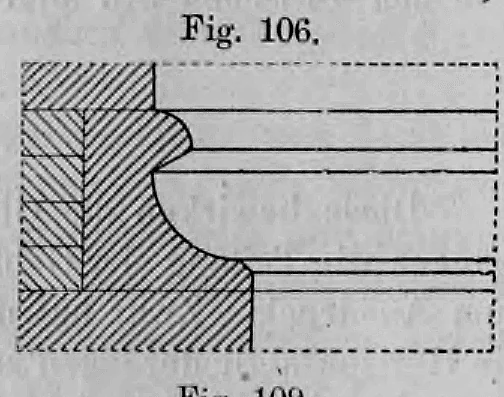 Fig. 106: Profil eines gegliederten Sockels mit betonter Hohlkehle.