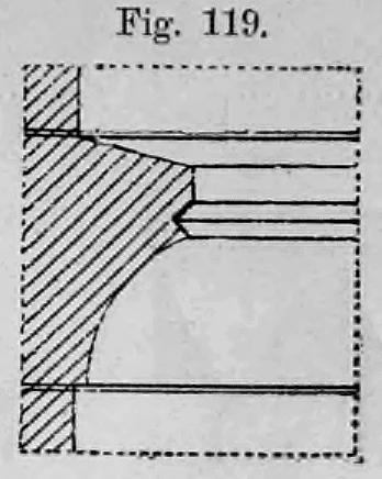 Fig. 119: Gurtgesims mit Einkerbung als Trennungsglied.