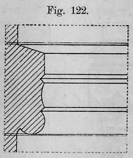 Fig. 122: Profil eines Gurtgesimses mit doppelter Kehlung.