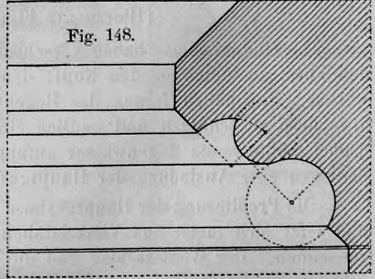 Fig. 148: Konstruktionsschema für die Rundglieder von Hauptgesimsprofilen.
