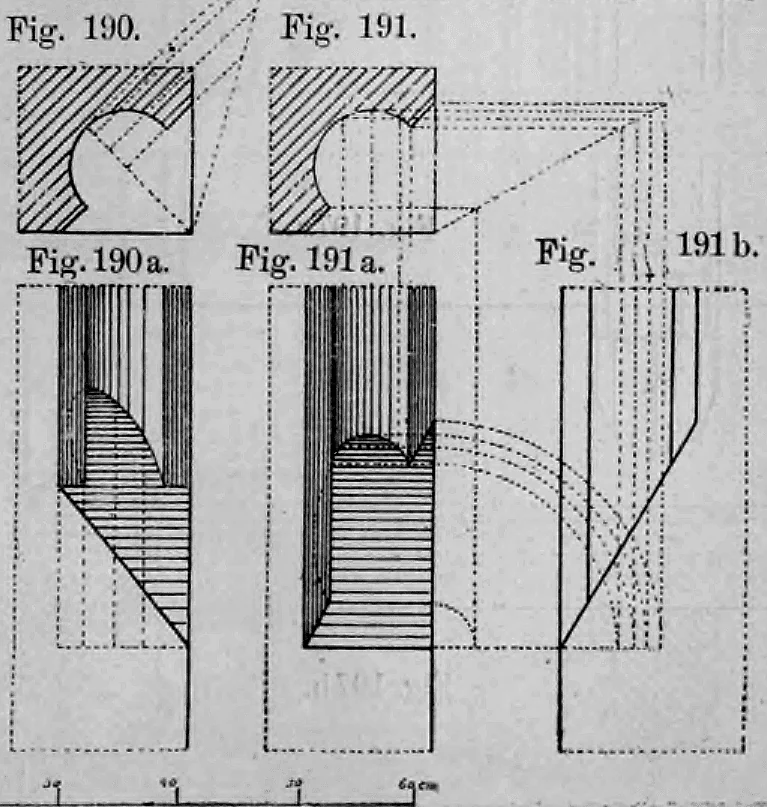 Fig. 190, 190a, 191, 191a, 191b: Technische Zeichnungen zur Darstellung der Verschneidungen beim Auslaufen von Profilen.