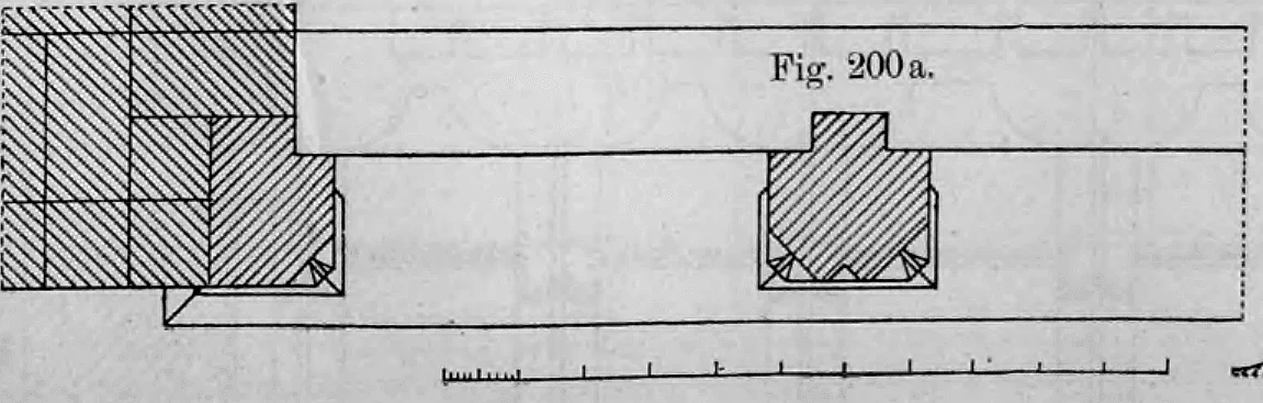 Fig. 200 a: Schnittzeichnung zur Verdeutlichung der Profilierung.