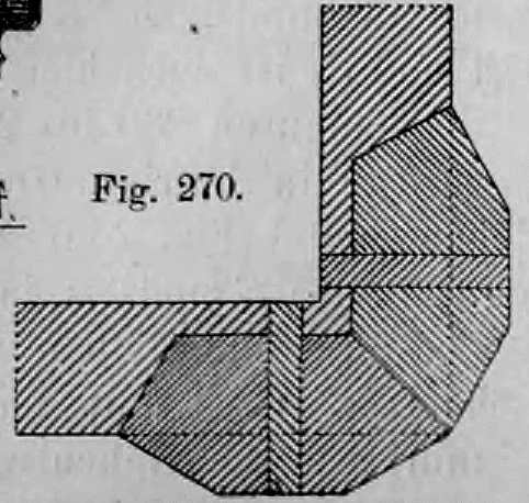 Fig. 270: Detail eines Horizontalschnitts durch einen Eckpfosten.