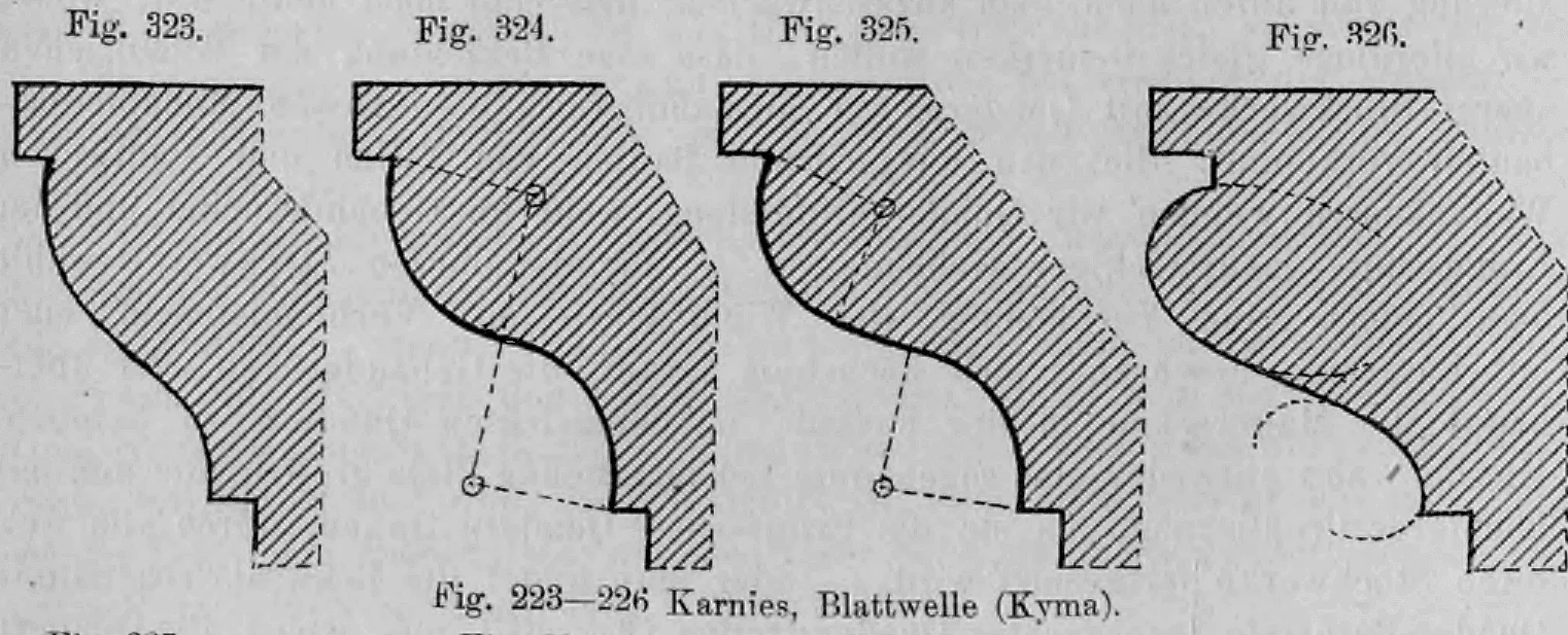 Fig. 323—326: Darstellung von Karnies-Profilen.