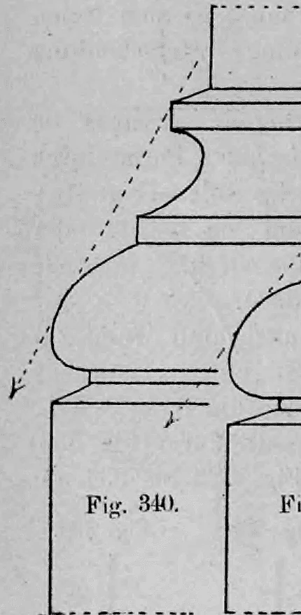 Fig. 340: Profilzeichnung eines kombinierten Fußgesimses mit Kehle.