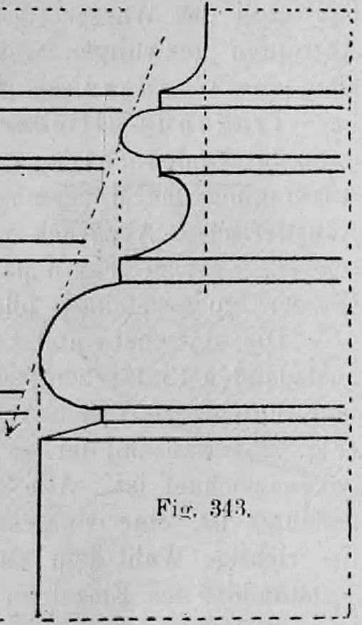 Fig. 343: Profilzeichnung eines komplexen Fußgesimses mit mehreren Rundstab-Elementen.