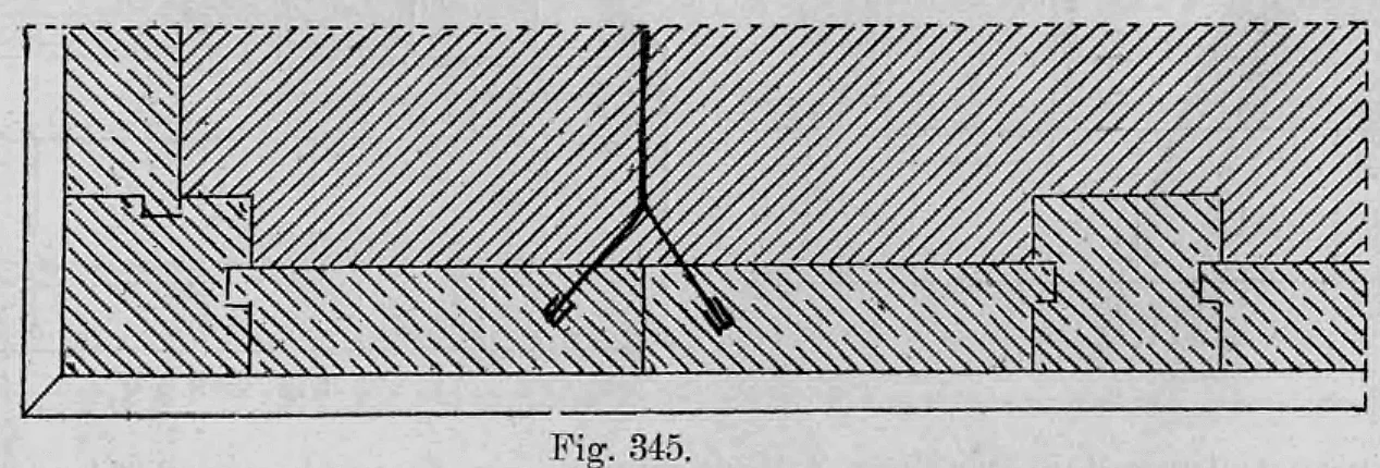 Fig. 345: Horizontaler Schnitt durch eine Gebäudeecke mit Plattenverkleidung.