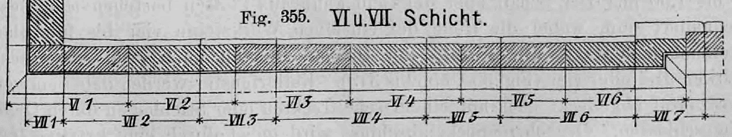 Fig. 355: Schichtenplan der oberen Abschlussschichten (VI und VII) des Sockels.