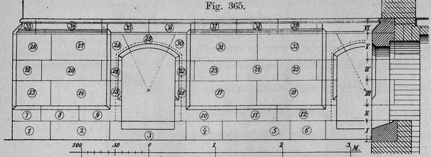 Fig. 365: Vorderansicht und seitlicher Schnitt einer dossierten Sockelmauer.