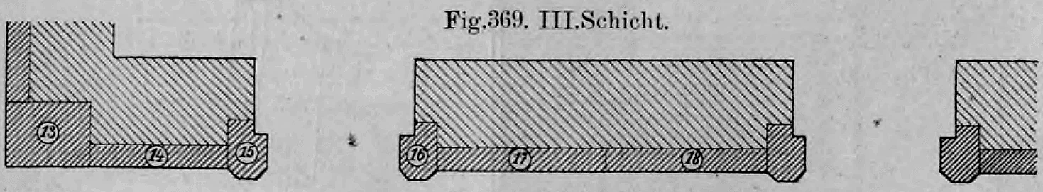 Fig. 369: Grundriss-Schnitt der dritten Schicht des dossierten Sockelmauerwerks.