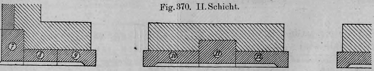 Fig. 370: Grundriss-Schnitt der zweiten Schicht des dossierten Sockelmauerwerks.