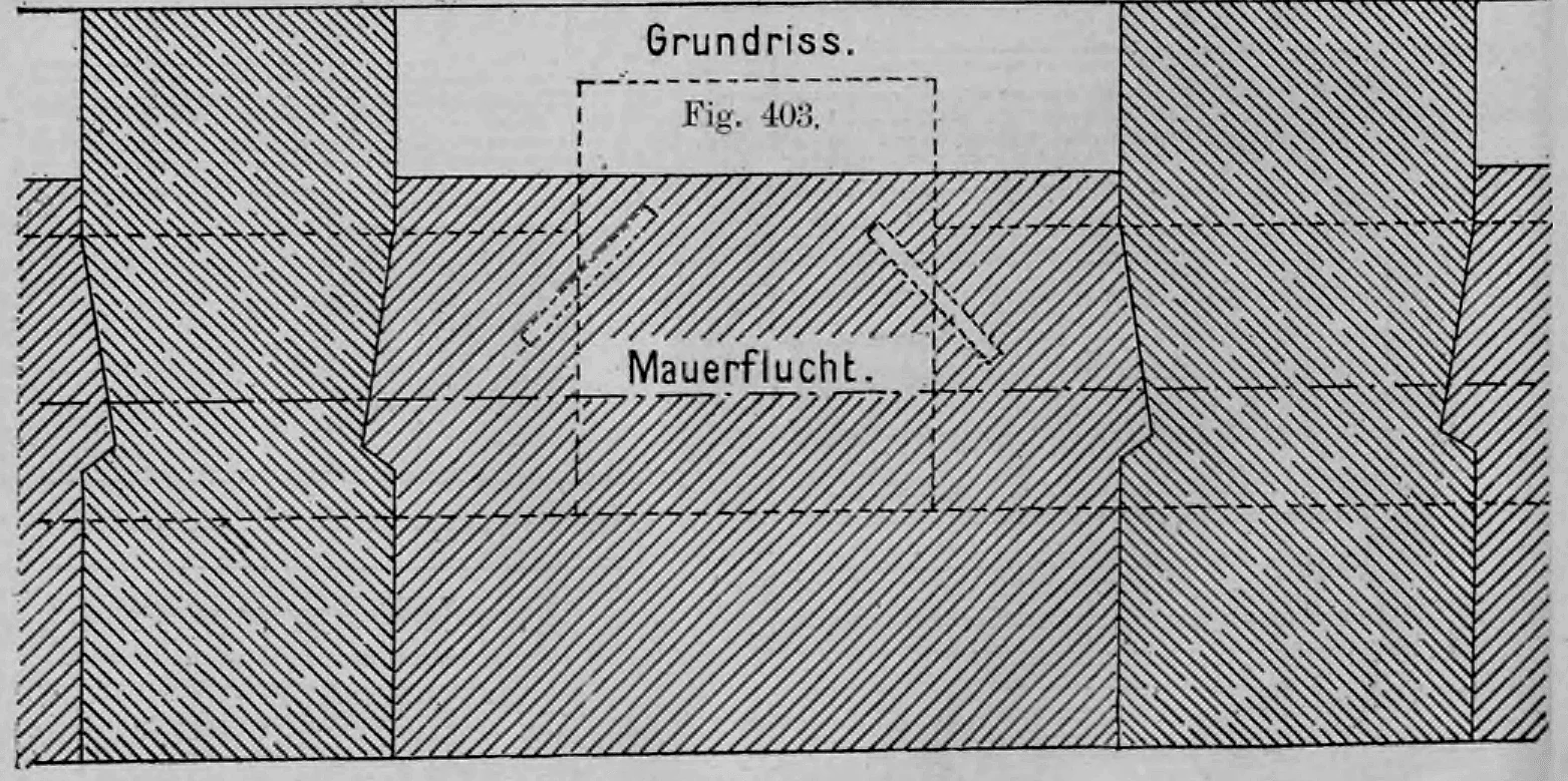 Fig. 403.: Grundriss der Mauerflucht mit Darstellung der Ankerpositionen.