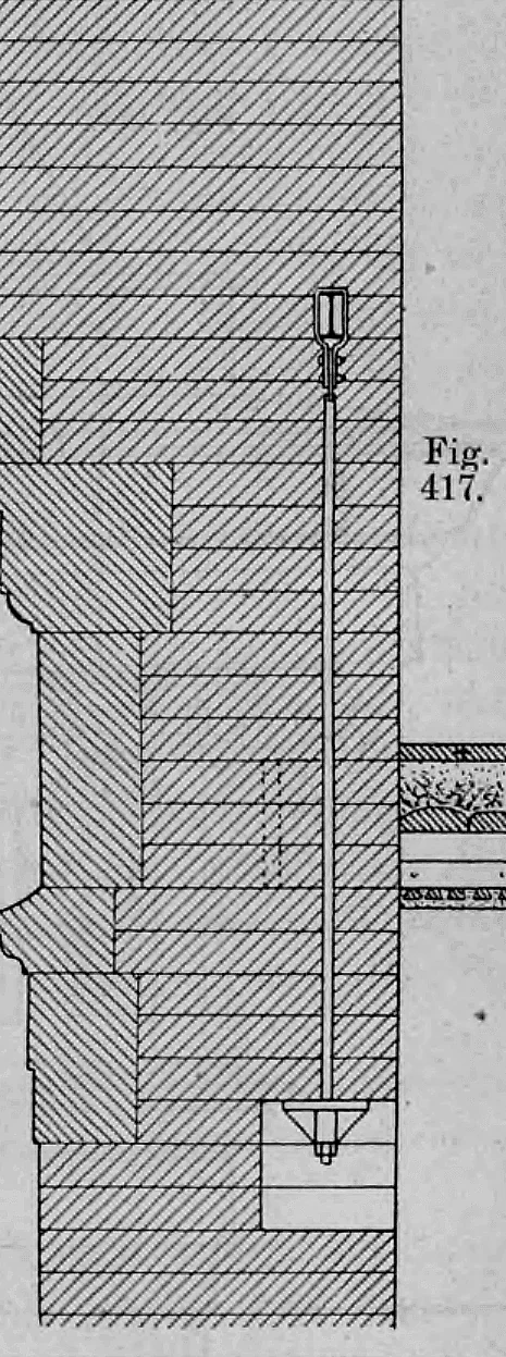 Fig. 417: Vertikaler Schnitt durch die gesamte Mauerstärke mit Verankerung.