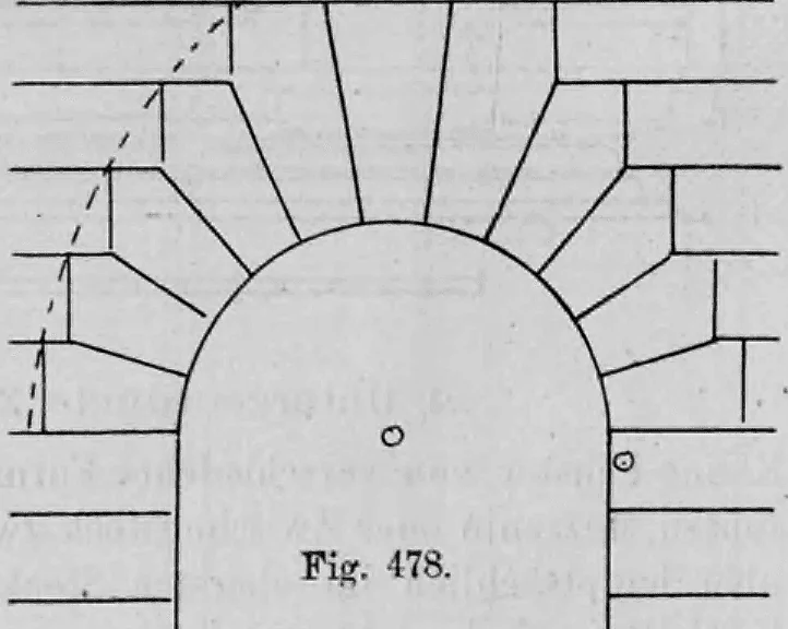 Fig. 478: Konstruktionszeichnung zum Anschluss von Bogensteinen an eine horizontale Wandquaderung.