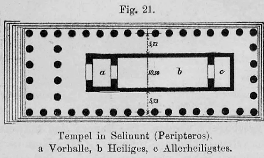 Fig. 21: Grundriss eines Peripteros-Tempels in Selinunt mit Legende der Innenräume.
