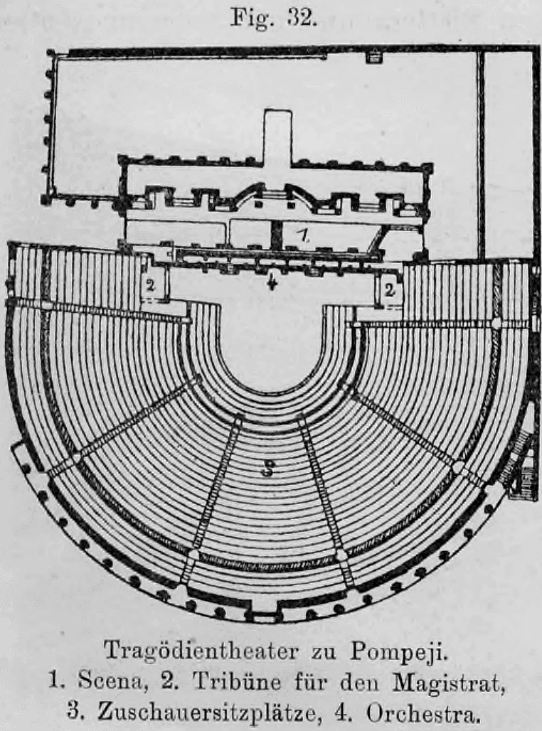 Fig. 32: Grundriss des sogenannten Tragödientheaters in Pompeji mit Legende der Funktionsteile.
