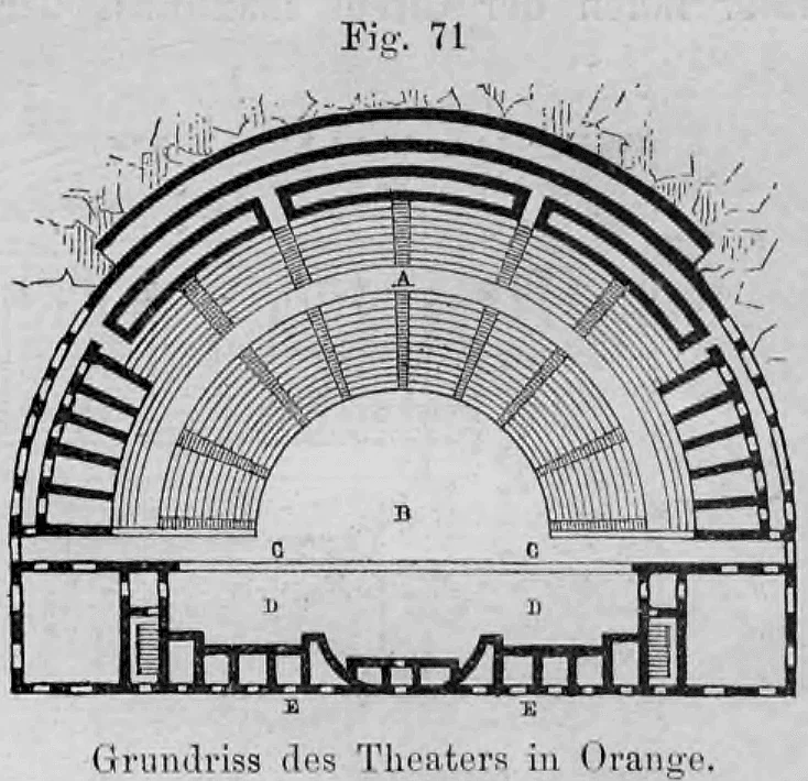 Fig. 71: Grundriss eines römischen Theaters in Orange mit halbkreisförmigem Zuschauerraum und Bühnenanlage.