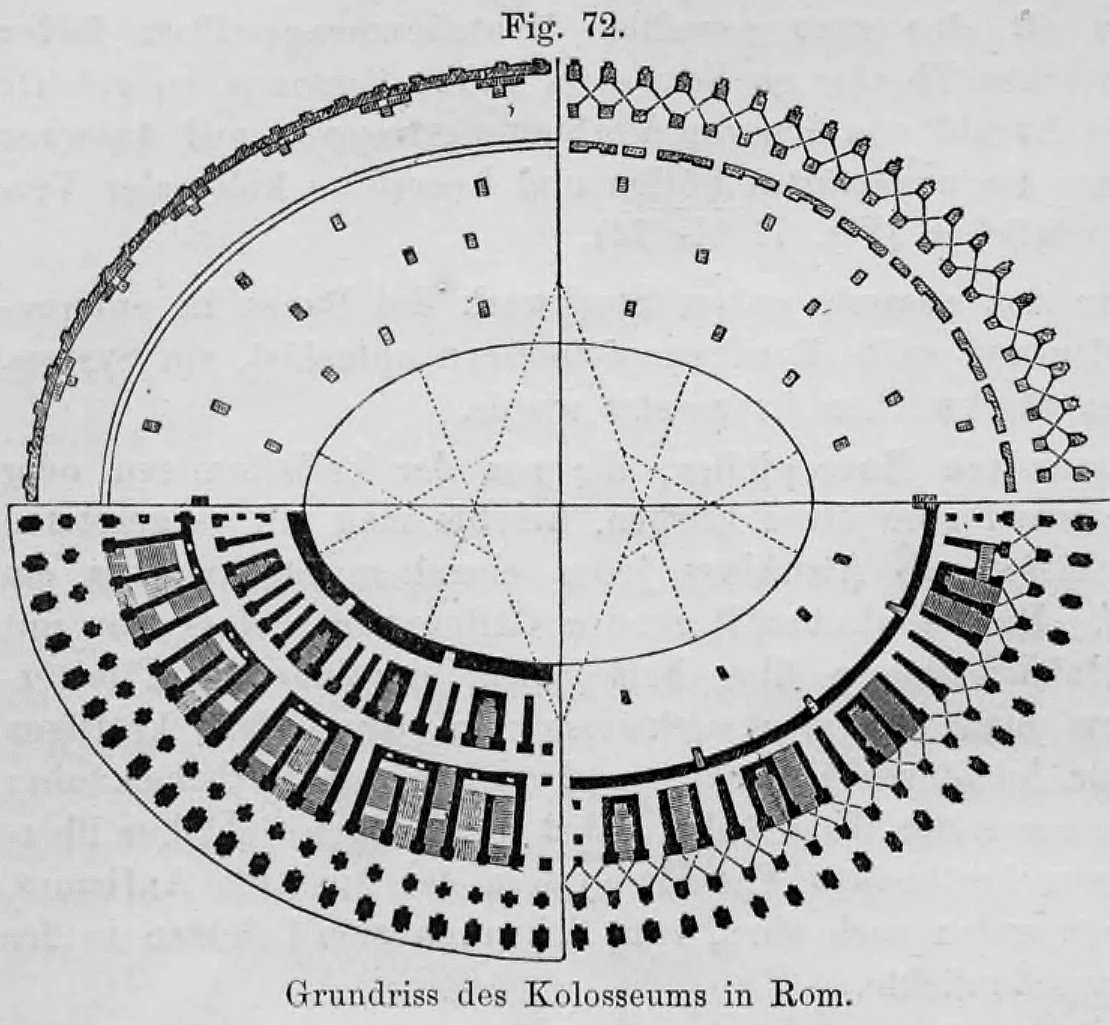 Fig. 72: Ein technischer Grundriss des Kolosseums in Rom, der die elliptische Form und die innere Gliederung zeigt.