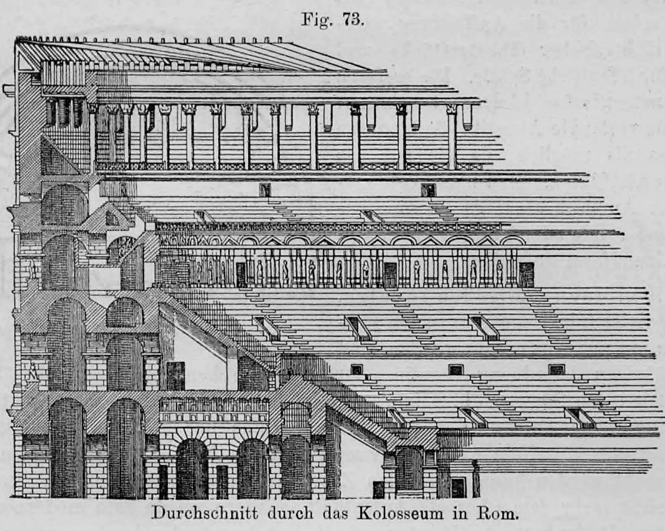 Fig. 73: Ein architektonischer Querschnitt durch das Kolosseum, der die ansteigenden Zuschauerränge und Unterbauten verdeutlicht.