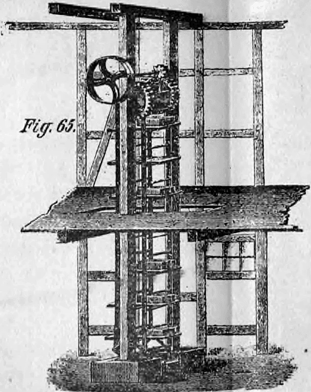 Fig. 65: Vertikaler Steinelevator für Mauer- und Dachziegel.
