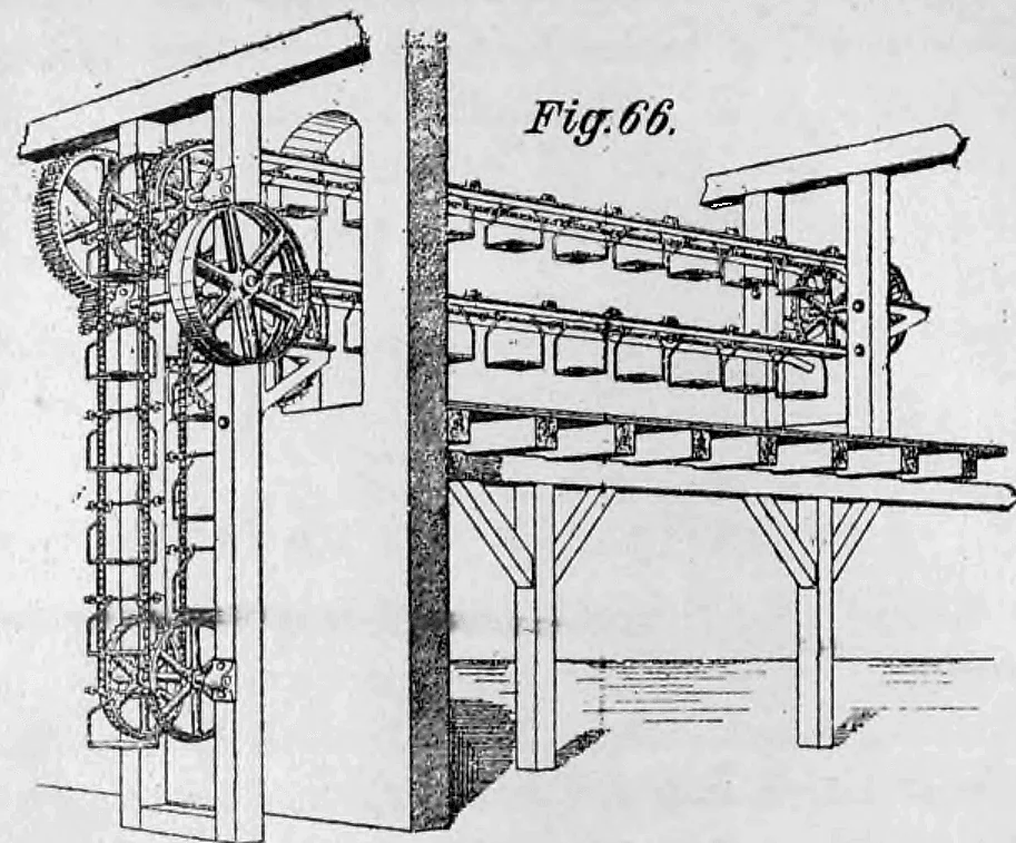 Fig. 66: Vertikal- und Horizontaltransporteur System Hotop.